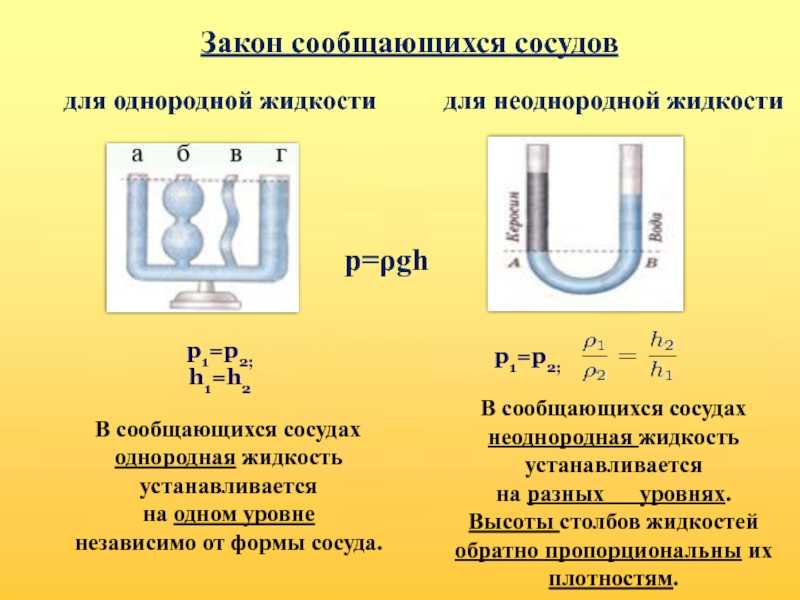 Конвертер плотности, что такое плотность, как и в чем ее измеряют