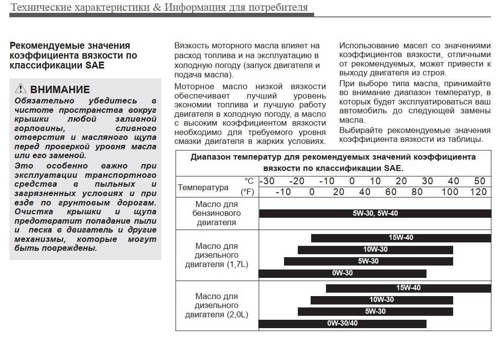 Технические характеристики g4gc 2л/137 – 143 л. с.