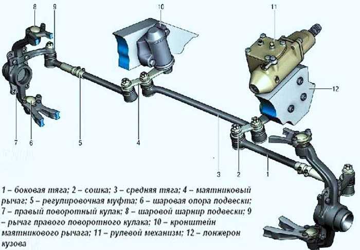 Замена рулевого редуктора ваз 2105
