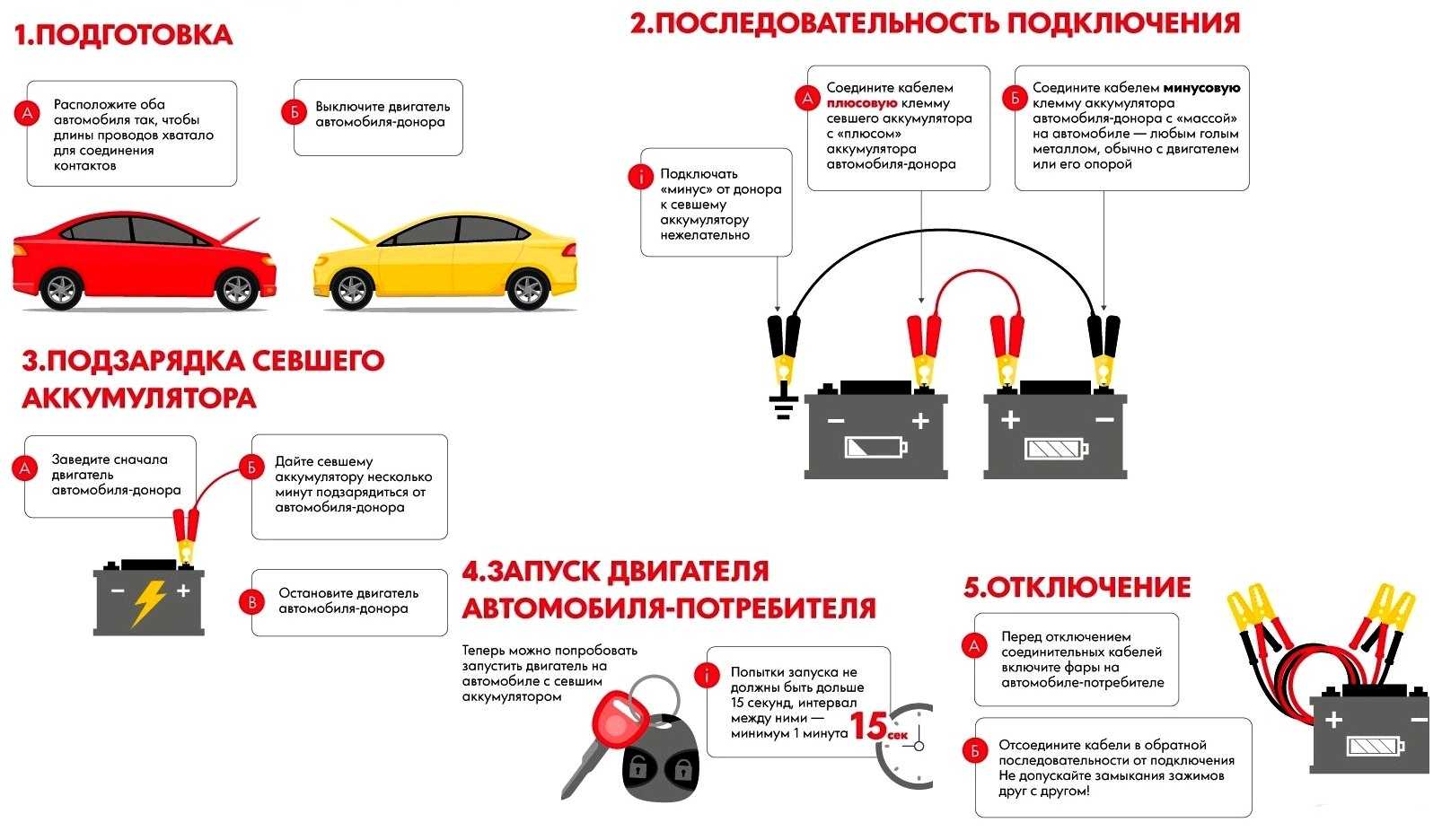 Как завести машину без ключа - wikihow