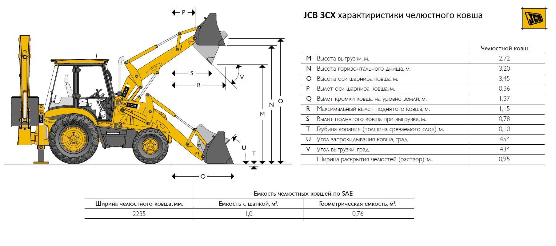 Экскаватор погрузчик jcb 3cx super технические характеристики