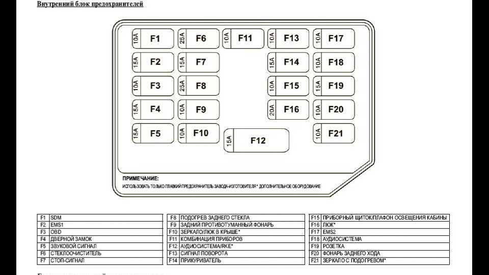 Chevrolet aveo предохранители и реле