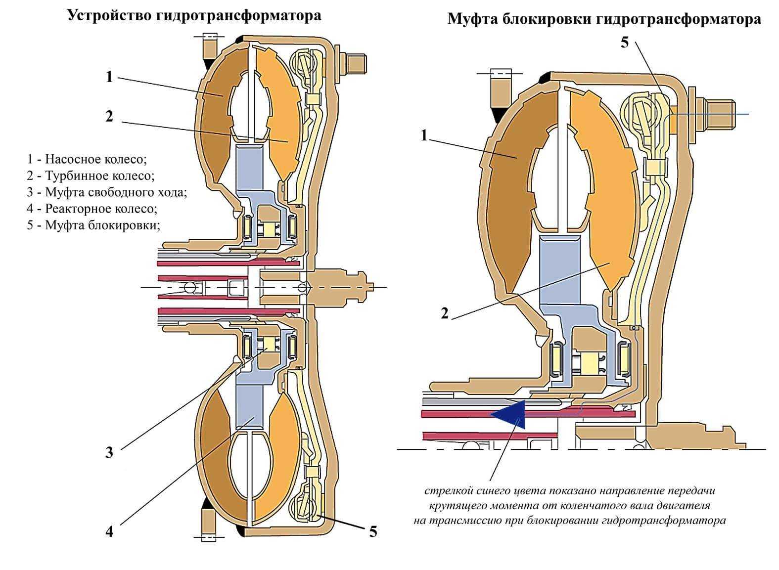 Горный тормоз hyundai hd 35 / hd 45 / hd 65 / hd 72 / hd 75 / hd 78 с 2003 года