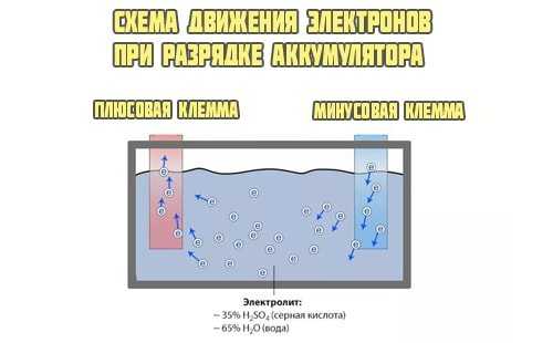 Аккумулятор кипит при зарядке: должен ли кипеть акб и почему это происходит