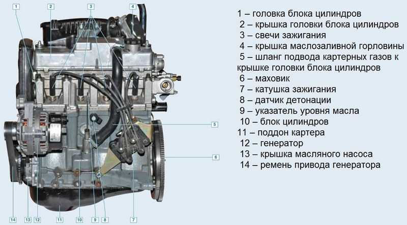 Двигатель ваз 2103
