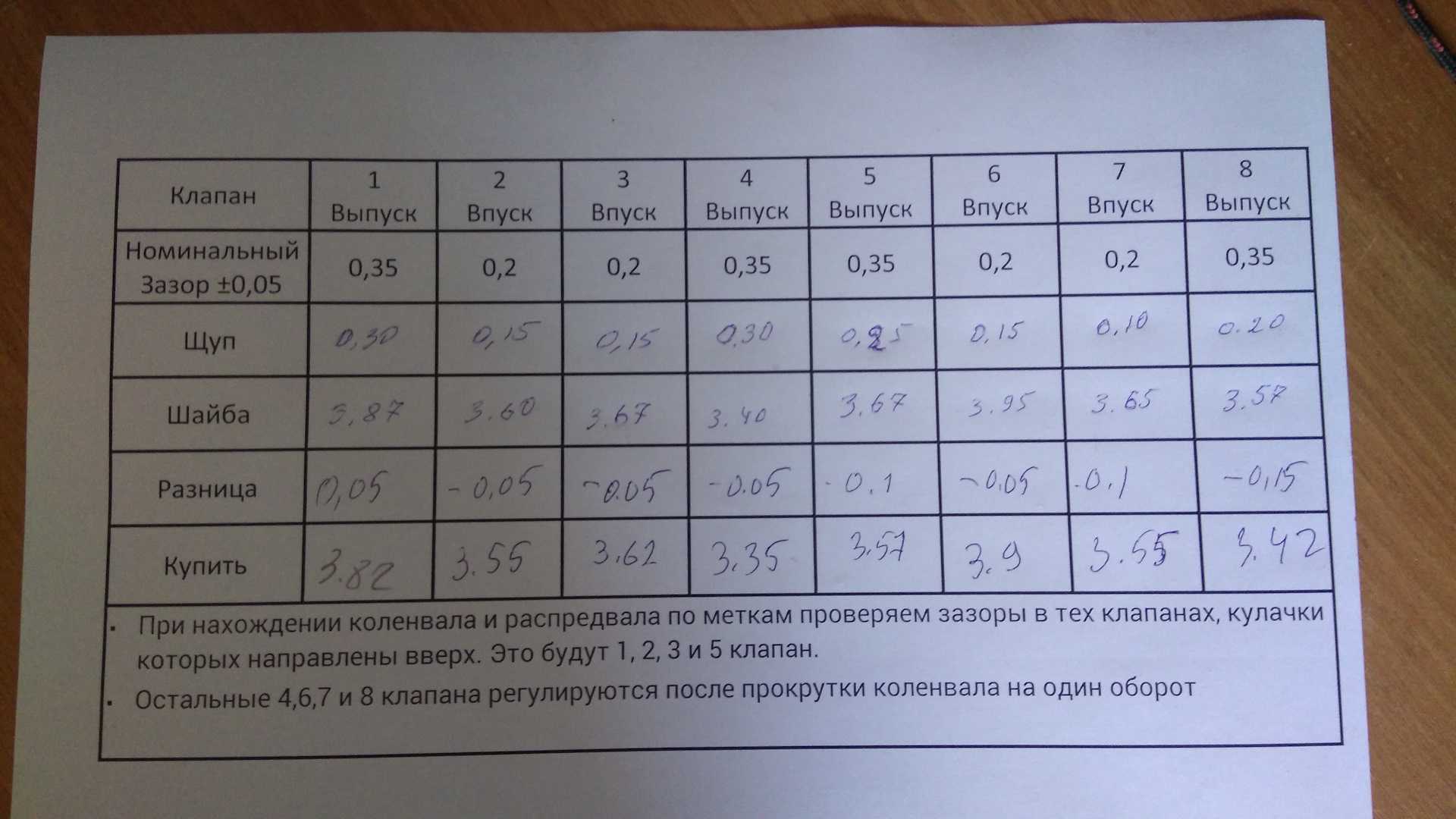 Регулировка клапанов дизельного мотоблока