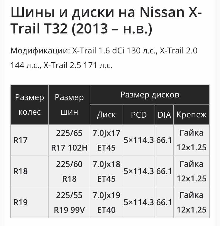 Размер шин nissan (ниссан) x-trail: штатные и допустимые