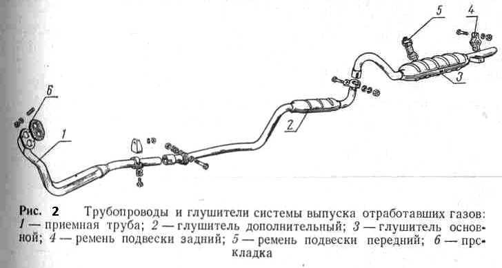 Замена задней части глушителя на ваз 2101-ваз 2107