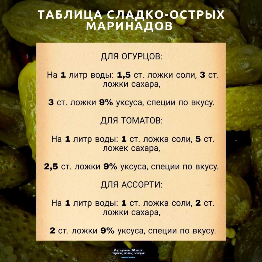 Сколько килограммов в одном литре уайт спирита: подробный расчет и объяснение