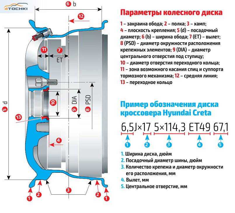 Хотите узнать, кто производитель ваших колесных дисков В данной статье вы найдете самые простые и эффективные способы определить производителя дисков для вашего автомобиля