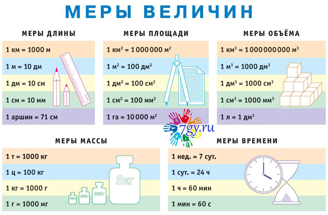 Конвертер объема -  онлайн калькулятор перевода единиц объема