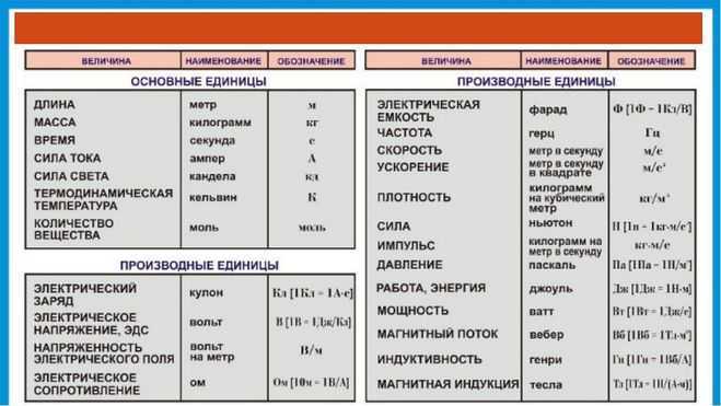 Перевод квт в гкал/ч и обратно: сколько джоулей в одной калории