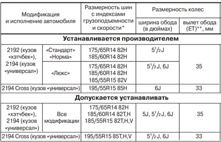 Разболтовка ваз 2115 — разболтовка колес ваз 2115