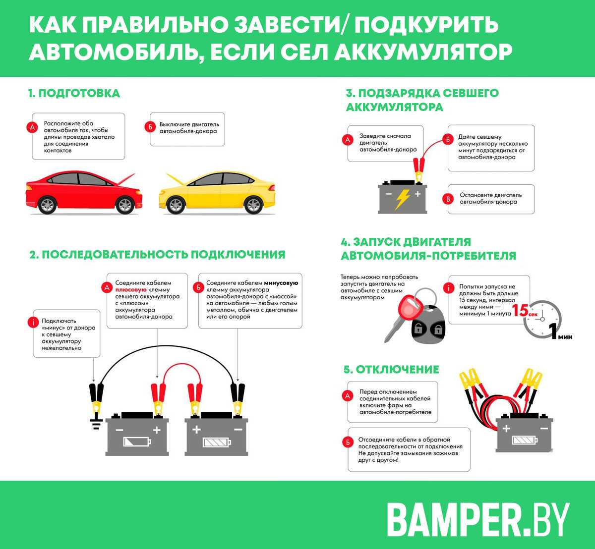 В данной статье вы найдете информацию о том, как справиться с ситуацией, когда у вас нет ключа и аккумулятора, но вам необходимо завести автомобиль ВАЗ 211Мы предлагаем несколько возможных вариантов, которые помогут вам аварийно запустить машину