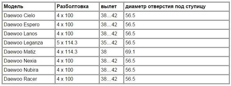 Разболтовка и размер колёс daewoo matiz — автомобильный портал