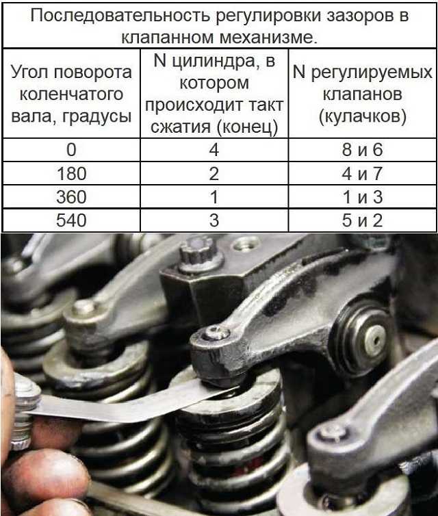 Регулировка клапанов на бензиновом мотоблоке