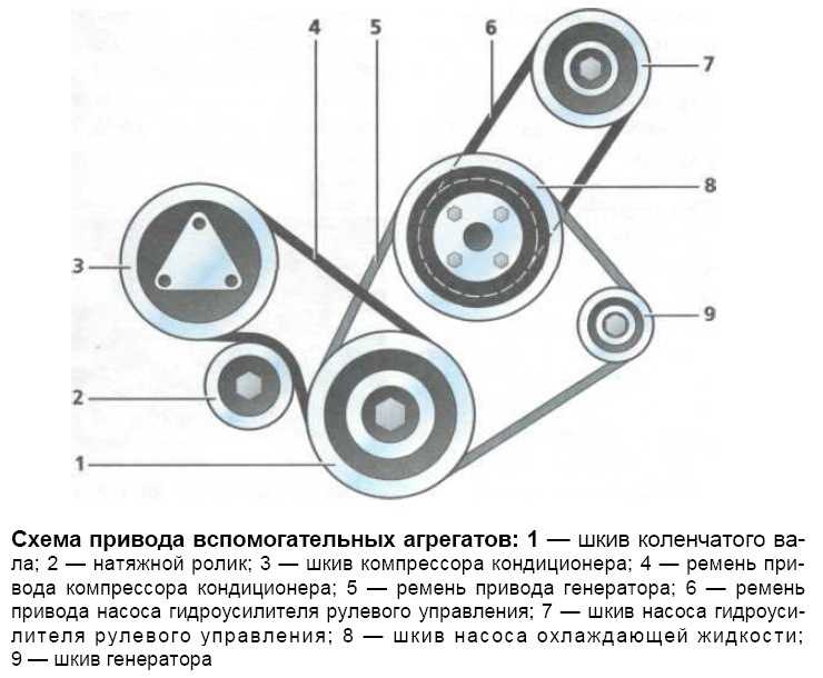 Hyundai getz | генератор | хендай гетц