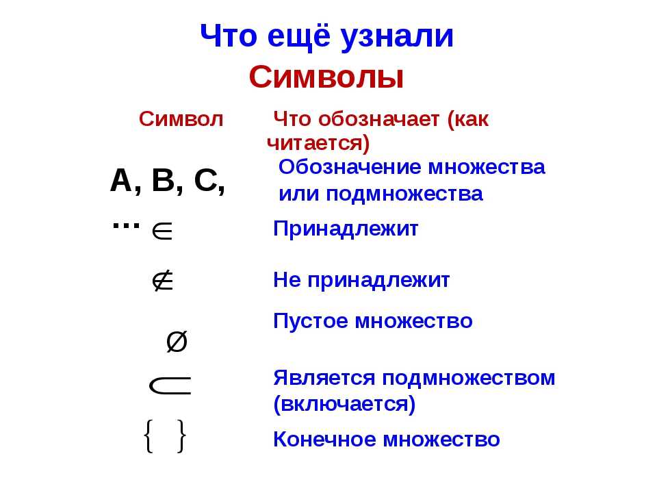 Математика