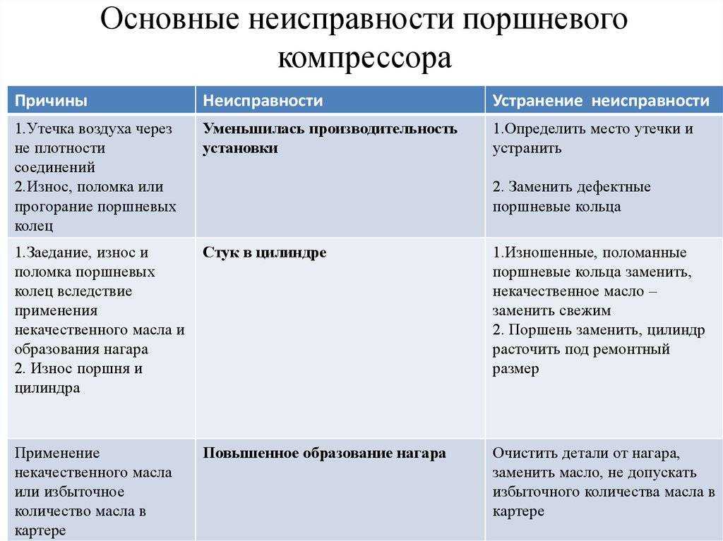 Нш-10 насос для трактора: практические советы по обнаружению неисправностей
