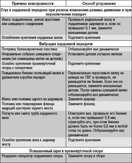 Посторонние громкие звуки двигателя lacetti: как устранить?