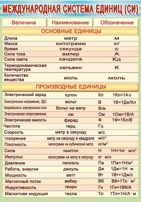 Паскаль (единица) - паскаль (единица) - услуги электромонтажа, строительства и ремонта