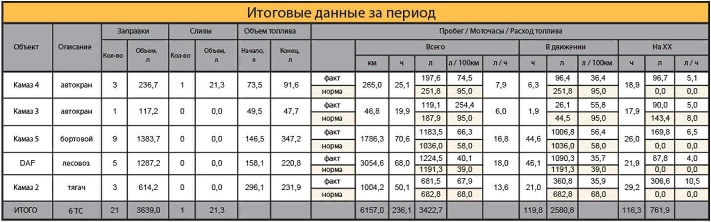 1 моточас сколько км