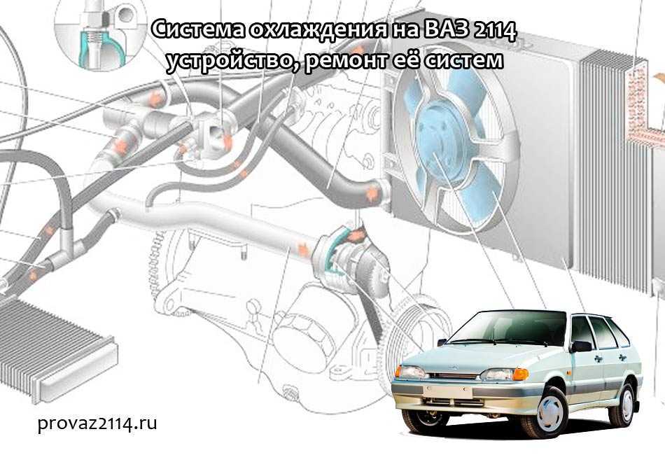 Замена охлаждающей жидкости на ваз-2114: смена тосола, фото, видео