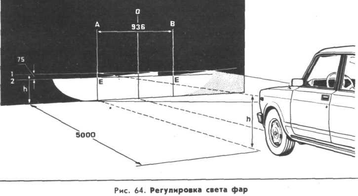 Как отрегулировать фары на ваз 2106 в домашних условиях: подробная инструкция
