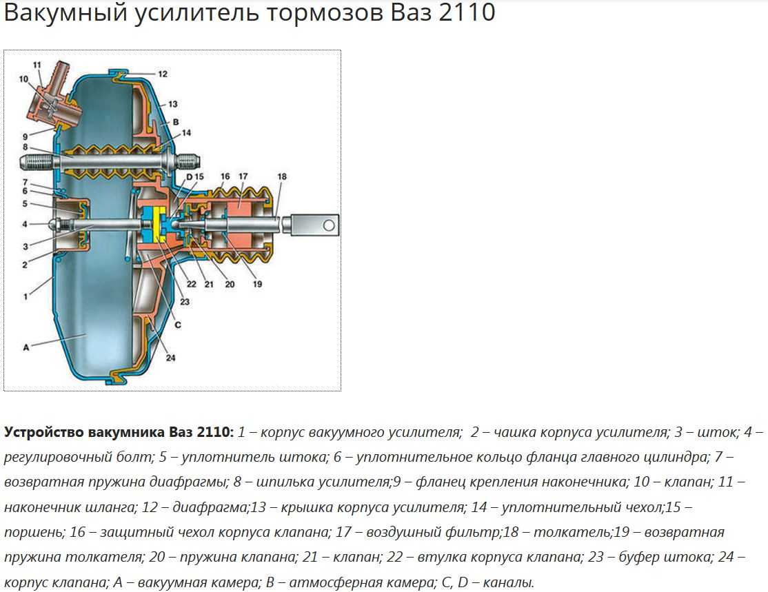 Вакуумник ваз 2109 карбюратор