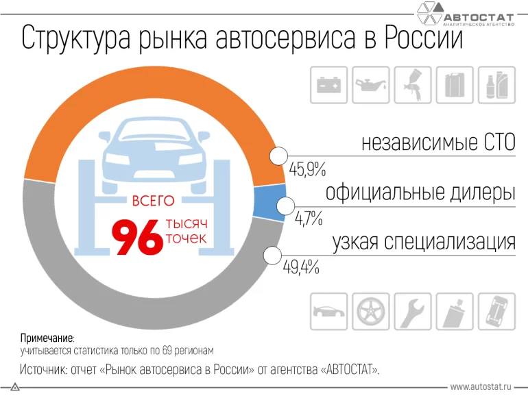 Дроссельная заслонка ваз 2114 – поддерживаем в чистоте + видео