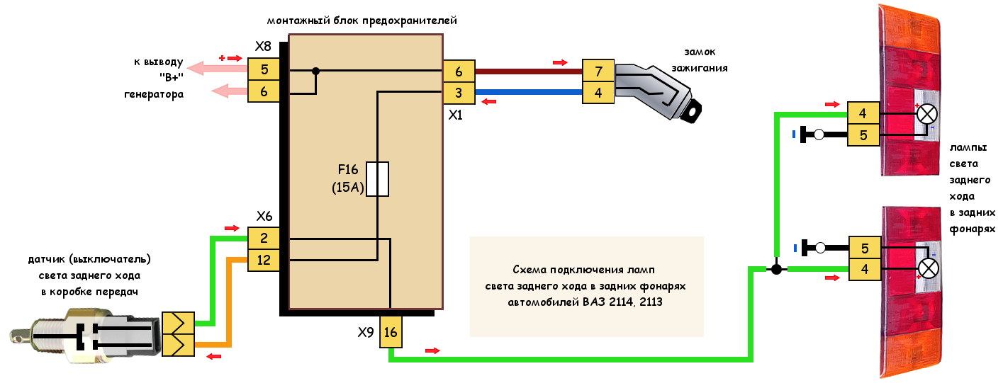 Проблемные места кузова автомобиля ваз 2113, 2114, 2115