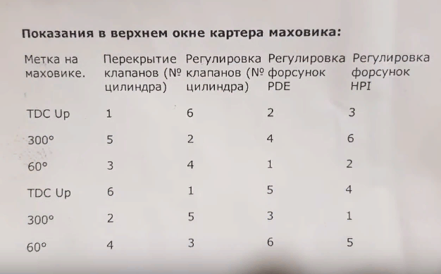 Технические операции на автомобиле kia ceed с 2012 года