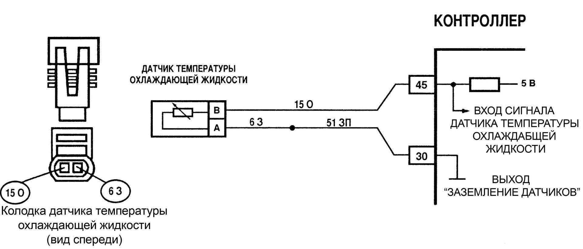 Где расположен датчик температуры охлаждающей жидкости на калине?