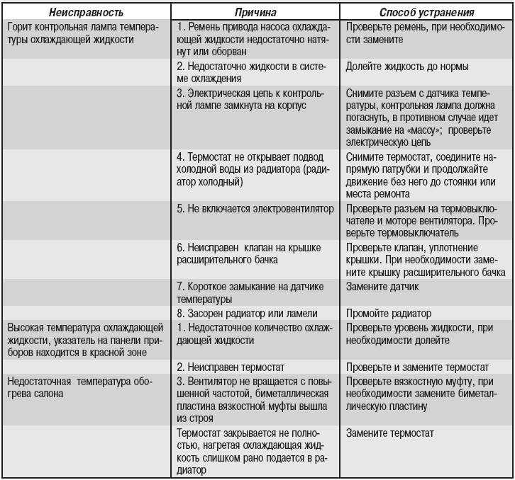 Дворники на ниссан кашкай
