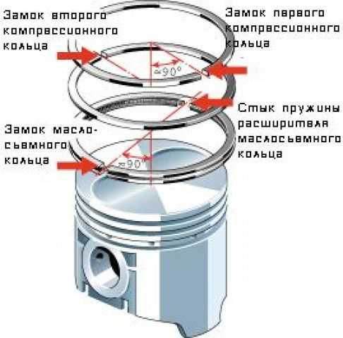 Замена колец и маслосъемных колпачков: инструкция с фото и видео | avtoskill.ru