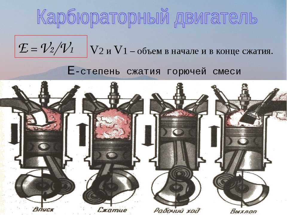 Как определить компрессию по степени сжатия?