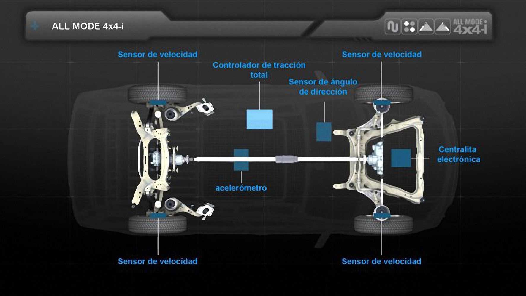 4wd lock nissan qashqai | мой внедорожник