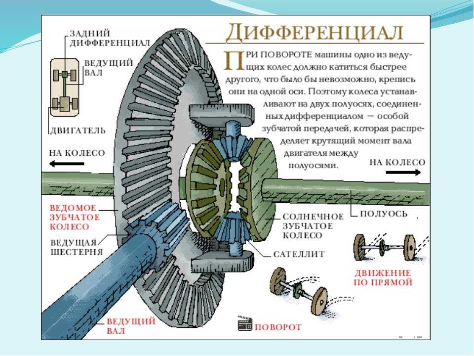 Раздаточная коробка автомобиля