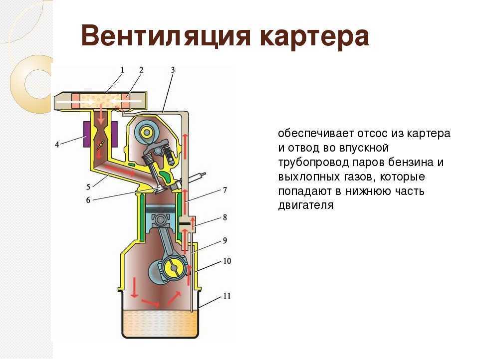 Система смазки ваз 2103 / ваз 2106