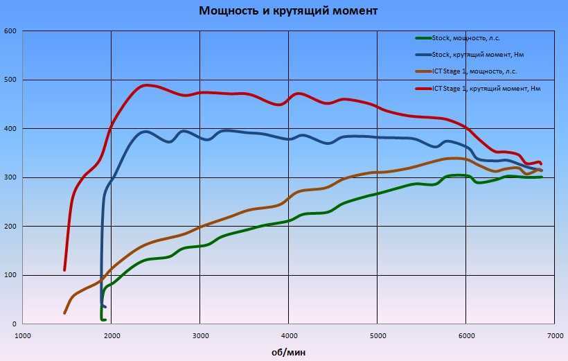 Сколько весит мотор ваз: точный вес для разных моделей