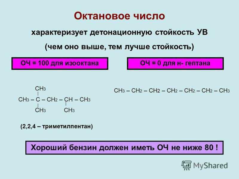✅ как снизить октановое число бензина - байк29.рф
