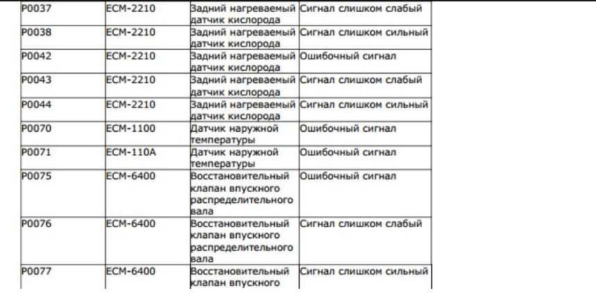 Как удалить ошибку экскаватора вольво: простые способы решения проблемы