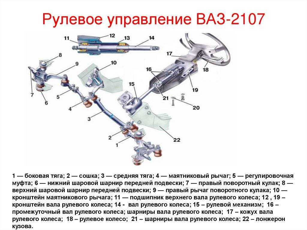 Система активного рулевого управления