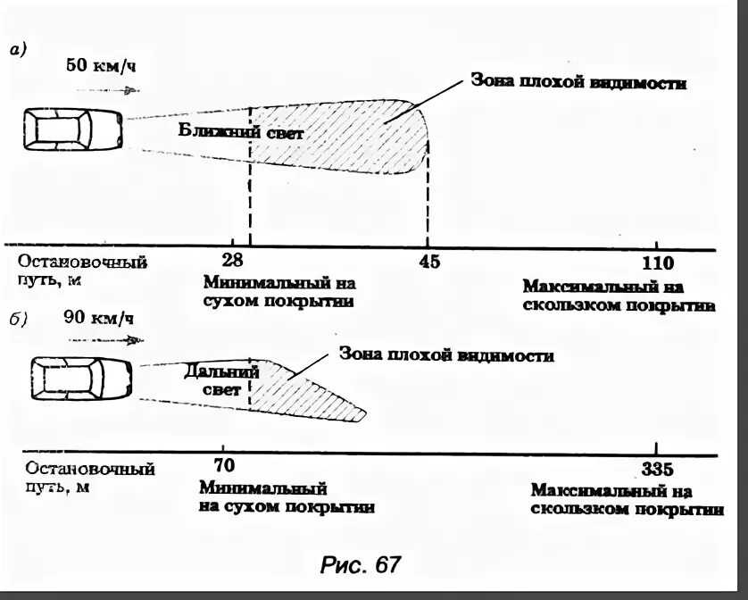 Как правильно настроить фары киа рио 3 без помощи мастера