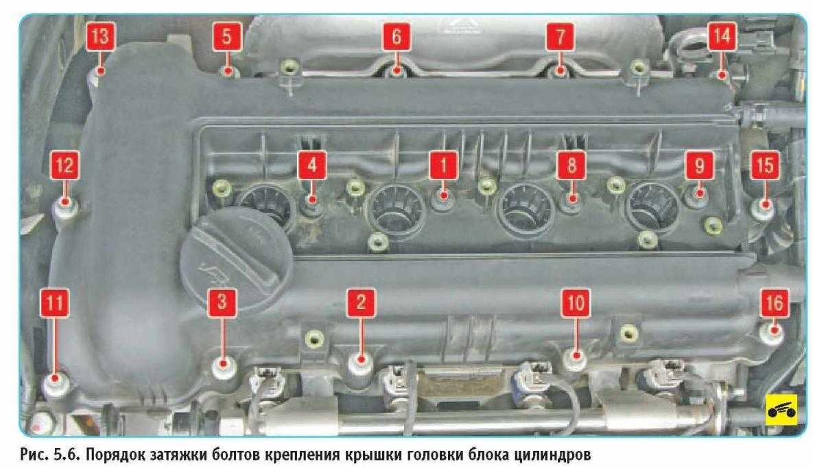 Инструкция по замене прокладки клапанной крышки Солярис 1 и 2 поколений, схема затяжки и момент Артикулы прокладок крышки ГБЦ