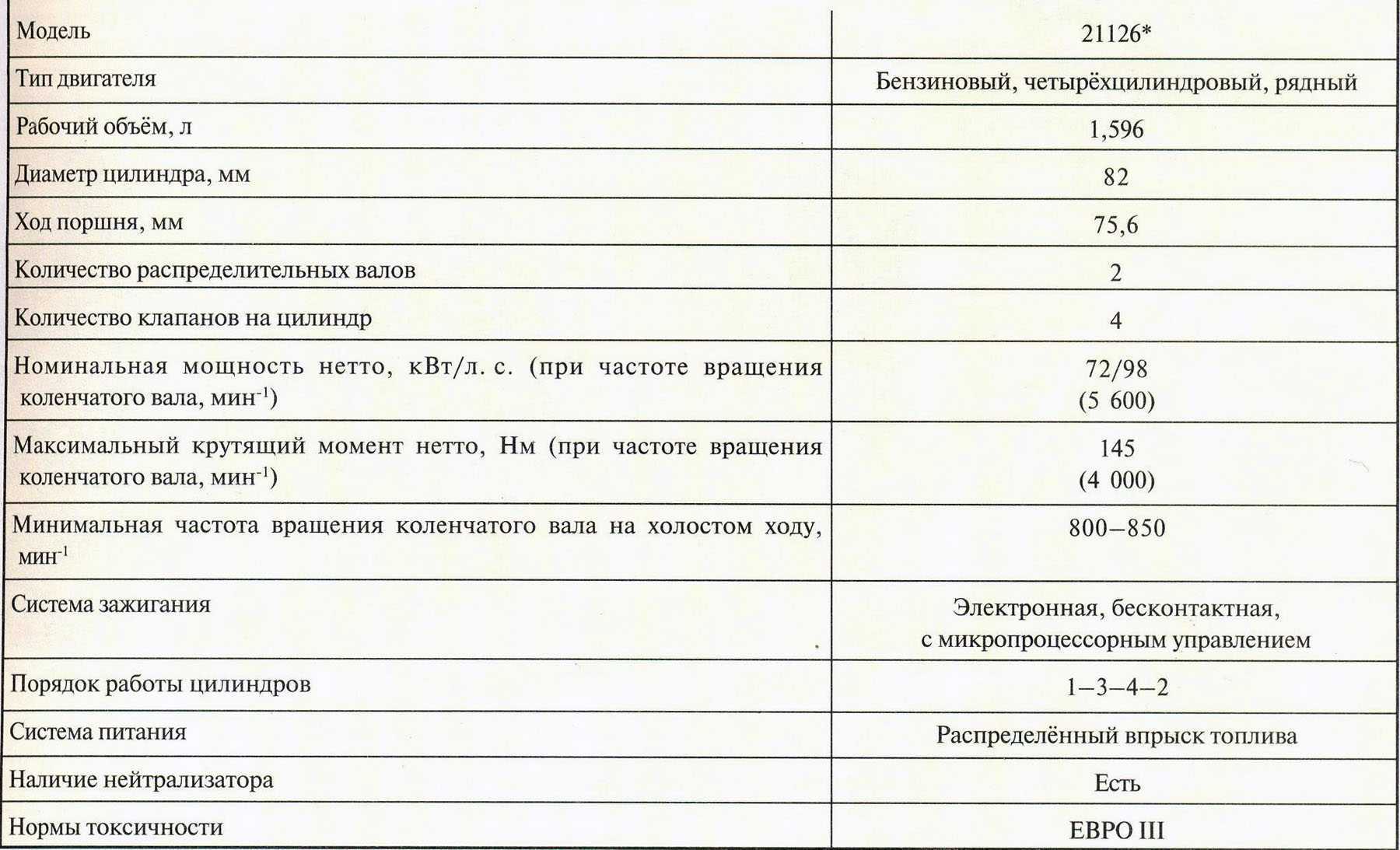 Какой вес, двигатель и размер у лада приора хетчбек(ваз 2172)