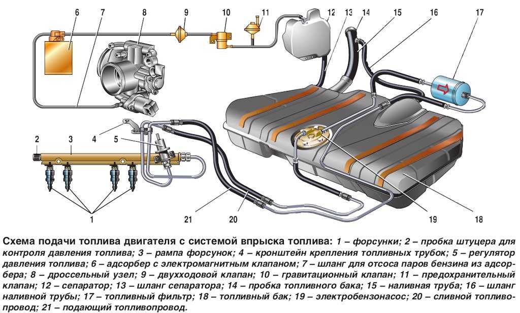 Топливная рампа ваз 21083, 21093, 21099 инжектор