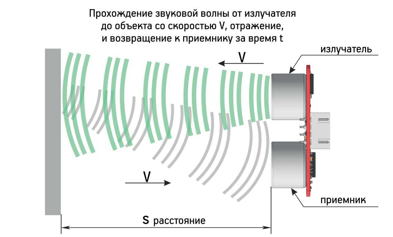 Схема включения ультразвукового излучателя для увлажнения