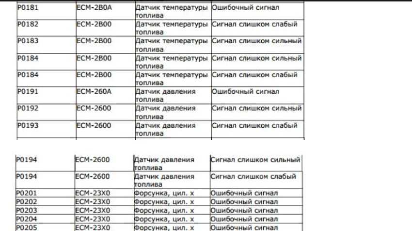 Volvo abs anti-skid требуется обслуживание руководство по устранению неполадок - autoabra.com