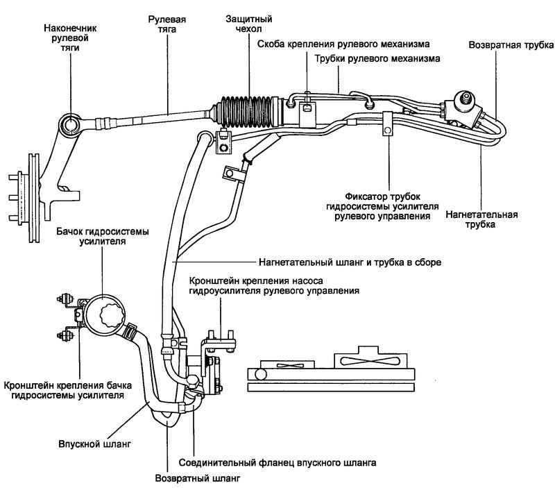 Рулевой механизм — снятие и установка (хендай гетц 2002-2011: шасси: рулевое управление)